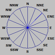 Wind Rose